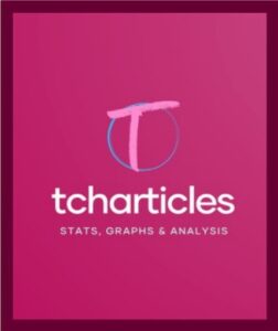 Tcharticles - Stats , Graphs  & Analysis
