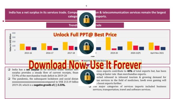 JPG,Trade Performance of India, Trends In Trade, Tariff Policy, International Trade Regimes,