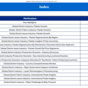 Global Denim Industry Overview.
