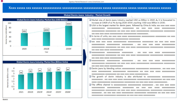 Global Denim Industry Overview. - Image 5