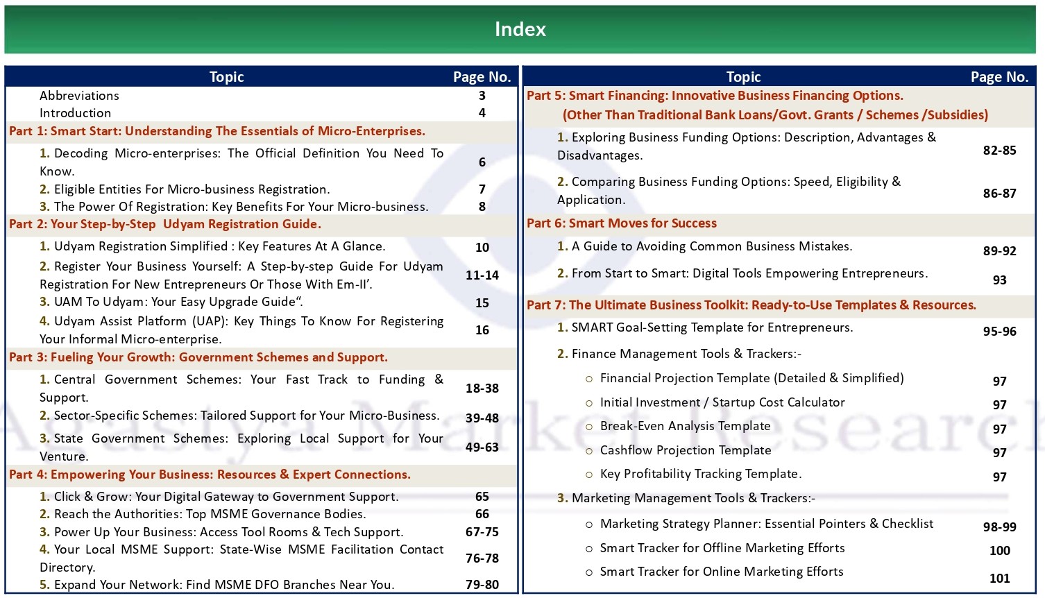 Micro Business India, Startup Guide India, MSME Registration 2025, Udyam Assist, Government Schemes for Startups, Business Templates India, Funding Options for MSMEs, Entrepreneurship Toolkit India, Digital Handbook for Indian Entrepreneurs, MSME Toolkit PDF Download., Digital Handbook, Business Templates, MSME Resource Hub, Micro-entrepreneurship, Alt Text. JPG