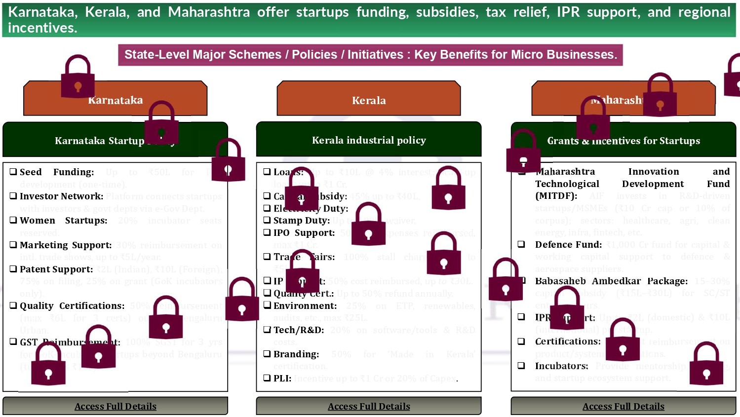 Micro Business India, Startup Guide India, MSME Registration 2025, Udyam Assist, Government Schemes for Startups, Business Templates India, Funding Options for MSMEs, Entrepreneurship Toolkit India, Digital Handbook for Indian Entrepreneurs, MSME Toolkit PDF Download., Digital Handbook, Business Templates, MSME Resource Hub, Micro-entrepreneurship, Alt Text. JPG