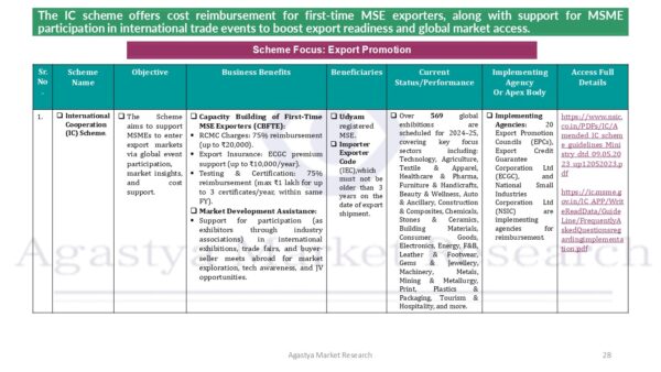 Micro Business India, Startup Guide India, MSME Registration 2025, Udyam Assist, Government Schemes for Startups, Business Templates India, Funding Options for MSMEs, Entrepreneurship Toolkit India, Digital Handbook for Indian Entrepreneurs, MSME Toolkit PDF Download, Digital Handbook, Business Templates, MSME Resource Hub, Micro-entrepreneurship, jpg,Alt Text