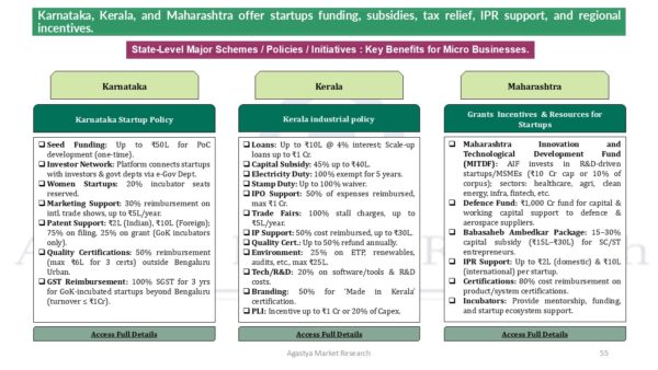 Micro Business India, Startup Guide India, MSME Registration 2025, Udyam Assist, Government Schemes for Startups, Business Templates India, Funding Options for MSMEs, Entrepreneurship Toolkit India, Digital Handbook for Indian Entrepreneurs, MSME Toolkit PDF Download, Digital Handbook, Business Templates, MSME Resource Hub, Micro-entrepreneurship, jpg,alt text