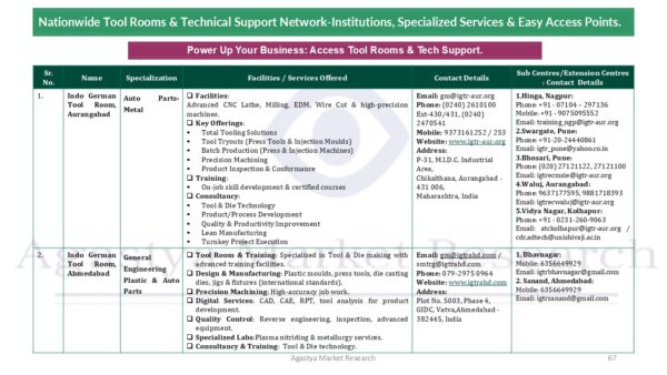 Micro Business India, Startup Guide India, MSME Registration 2025, Udyam Assist, Government Schemes for Startups, Business Templates India, Funding Options for MSMEs, Entrepreneurship Toolkit India, Digital Handbook for Indian Entrepreneurs, MSME Toolkit PDF Download, Digital Handbook, Business Templates, MSME Resource Hub, Micro-entrepreneurship, jpg, alt text